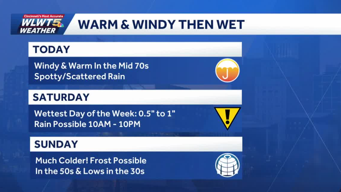 Thursday weather planner: Windy and warm, chances for spotty showers ...