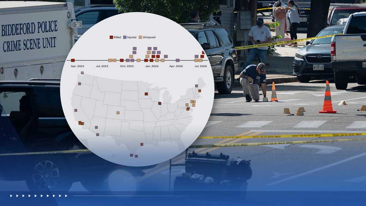 Data: Immigration official shootings in Trump's second term - WPTZ