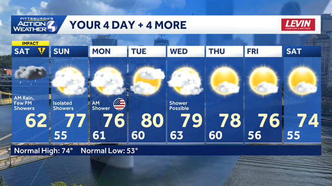 Impact Day: Steady rain ends for western PA