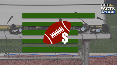 These colleges spent the most on football coaches' salaries for the 2025 seasonwdsu