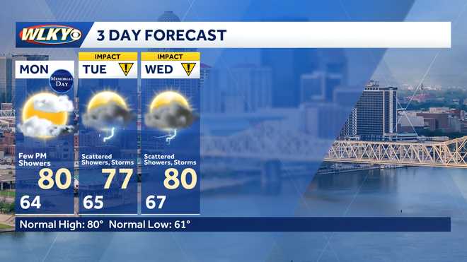 wlky weather