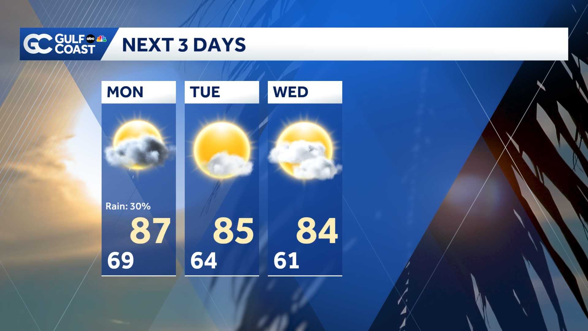 Mostly dry along the Gulf Coast Sunday night, Monday showers and storms ...