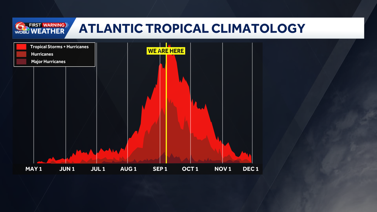 Record for latest first hurricane in the Atlantic will likely be broken this weekend