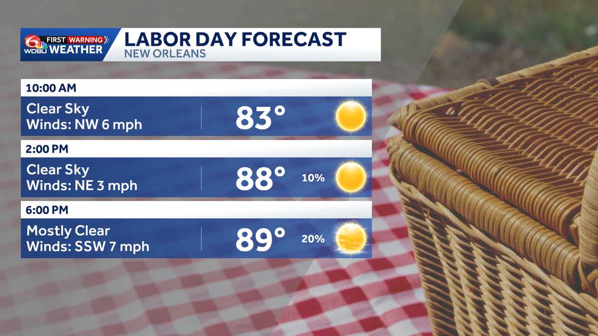 Labor Day Weekend: Louisiana's weather forecast