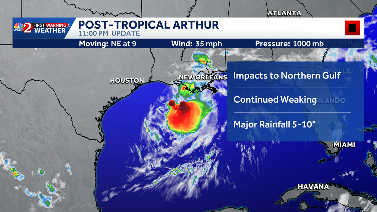Arthur goes post-tropical, degenerates into low-pressure area along Texas coast, NHC says