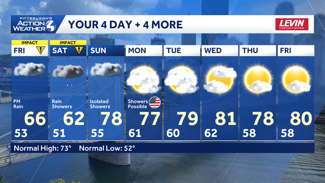 Wet weather for the Memorial Day weekend