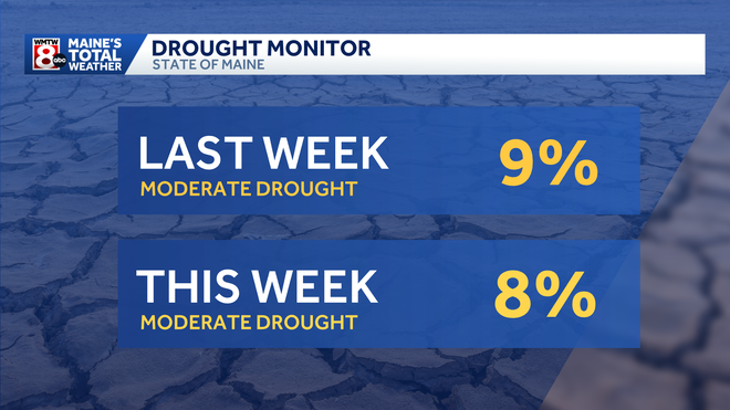 Maine's drought conditions continue to improve