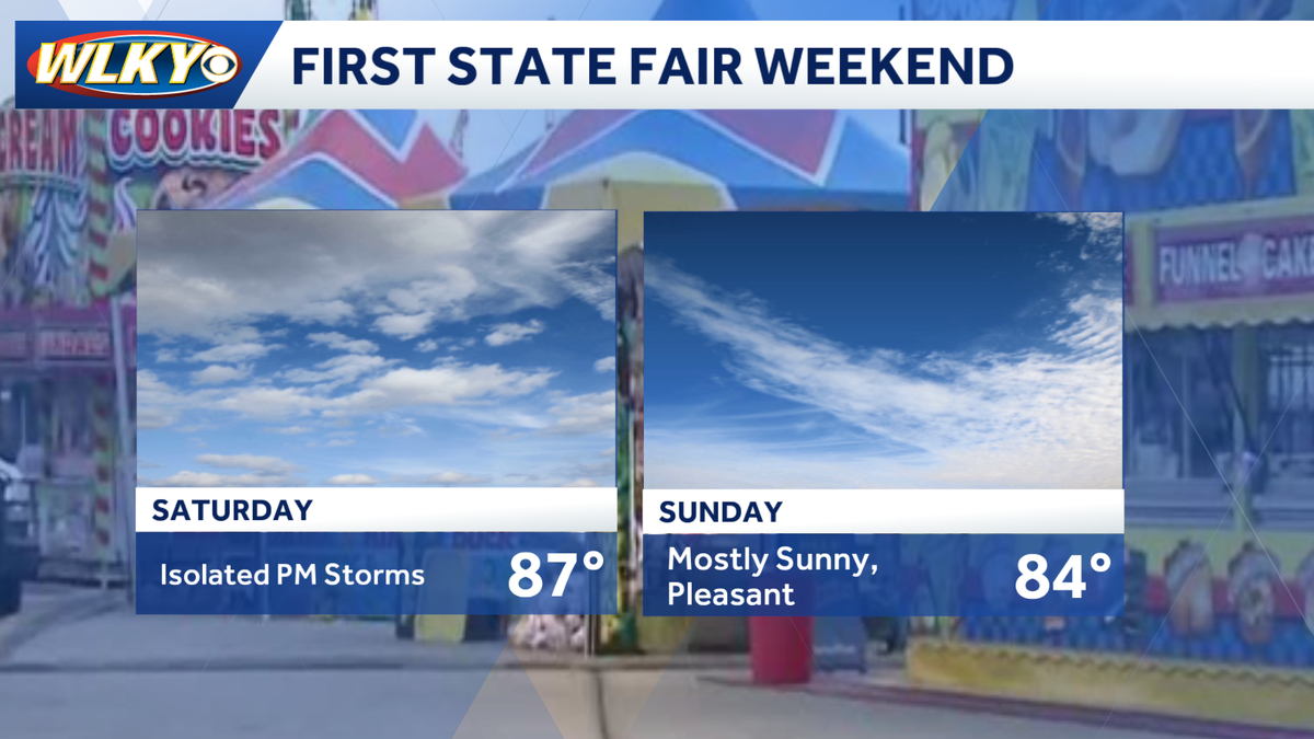 Weekend weather planner: Headed to the fair? Mostly dry, but can't rule out a storm