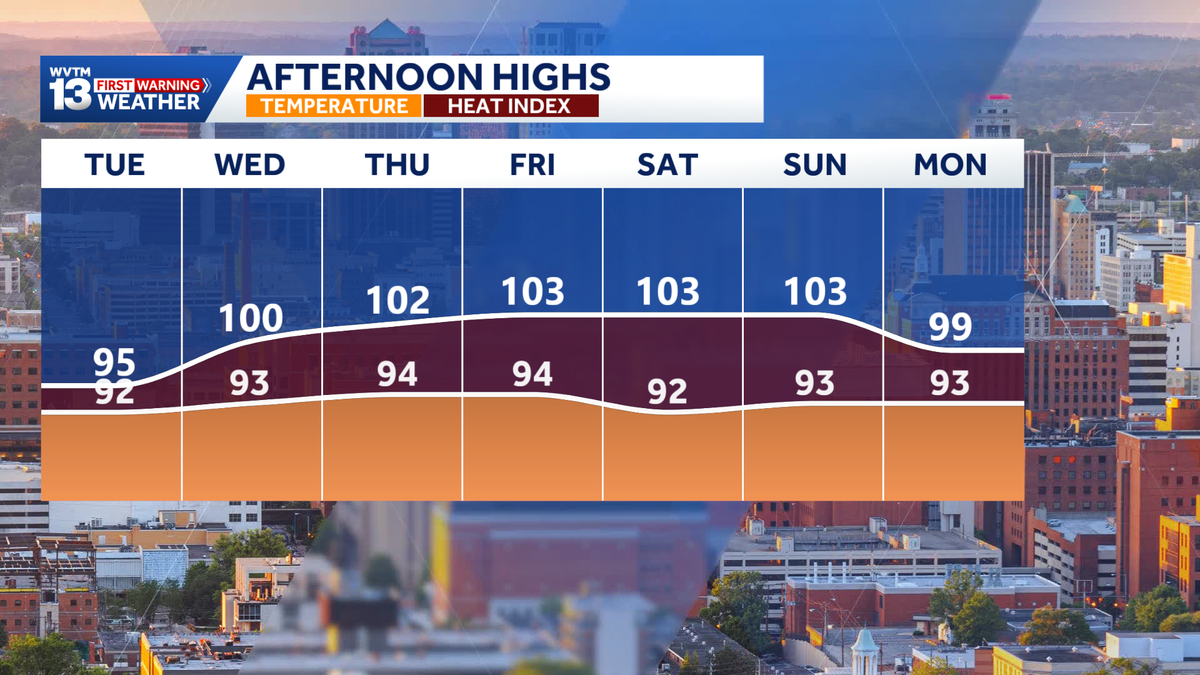 Alabama Weather Forecast: Hot with very few storms - WVTM