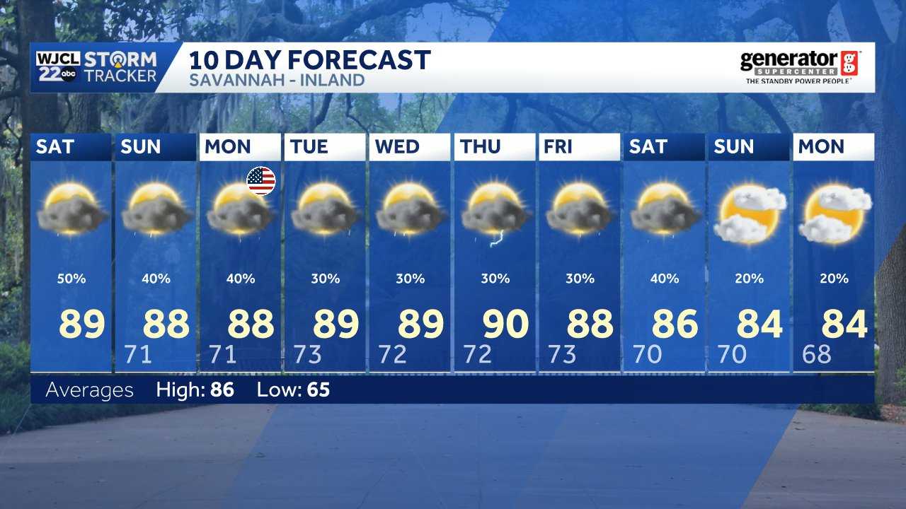Savannah: Tracking thunderstorms - WJCL