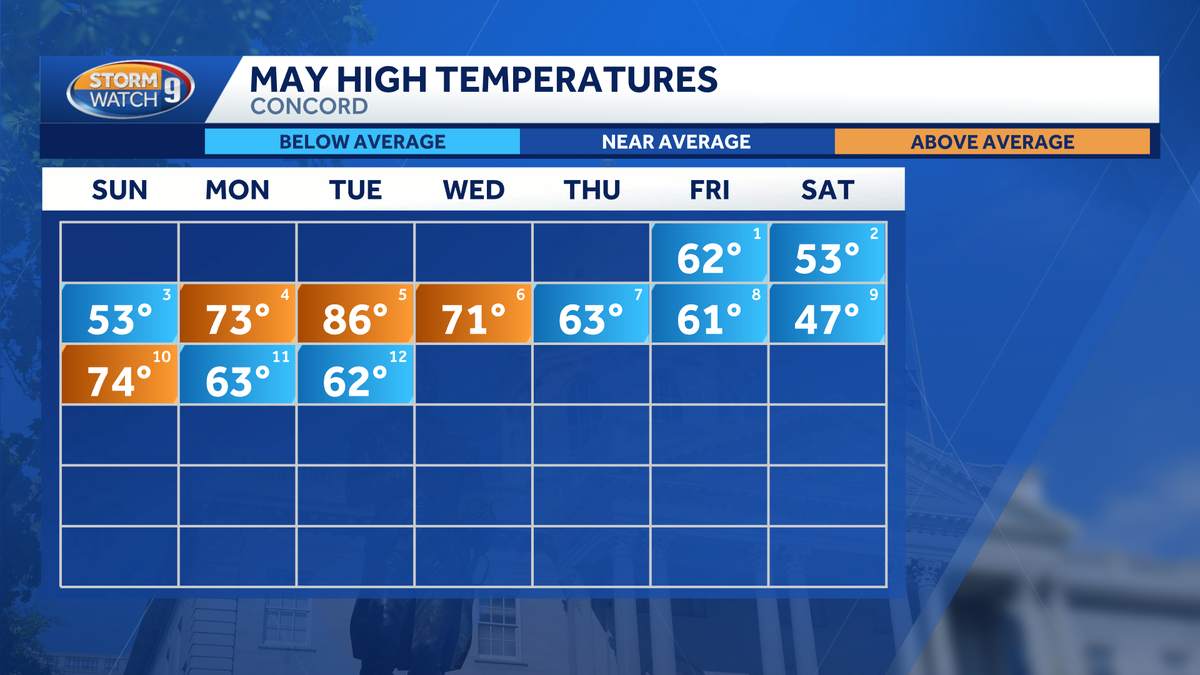 New Hampshire sees cool start to May with below-average temperatures