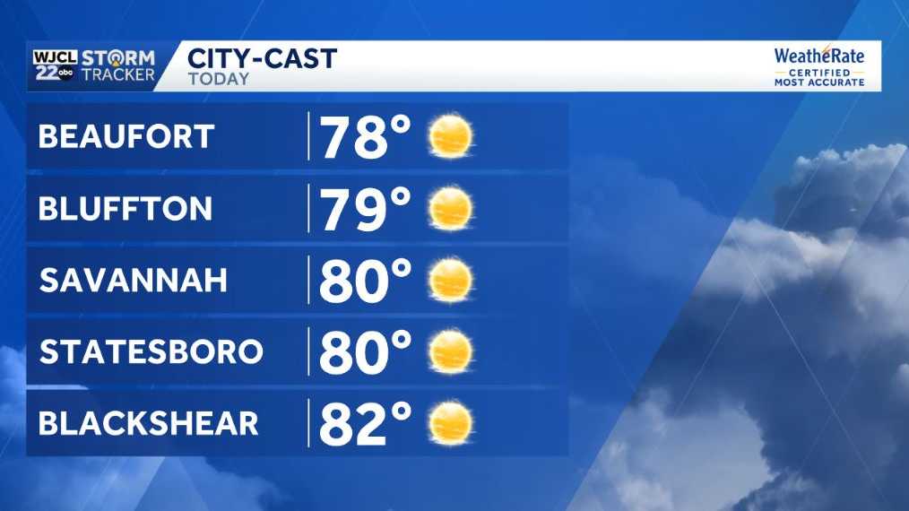 Dry weather and pleasantly mild for Southeast Georgia and Lowcountry