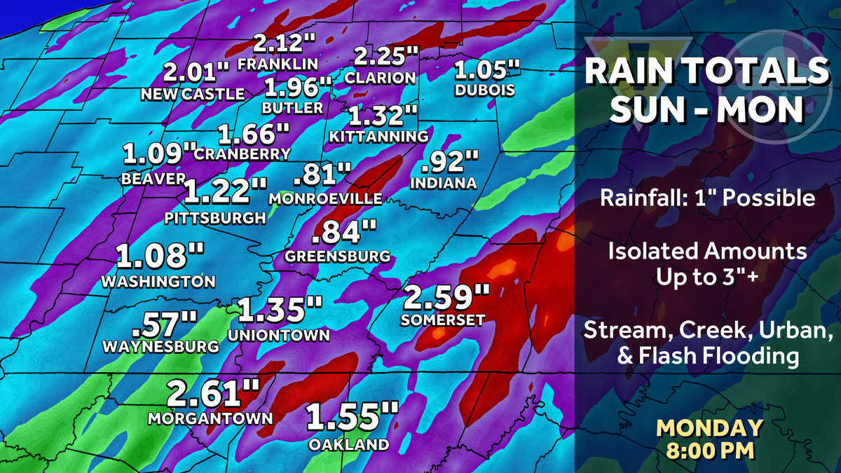Impact Day: Off and on heavy rain for western PA