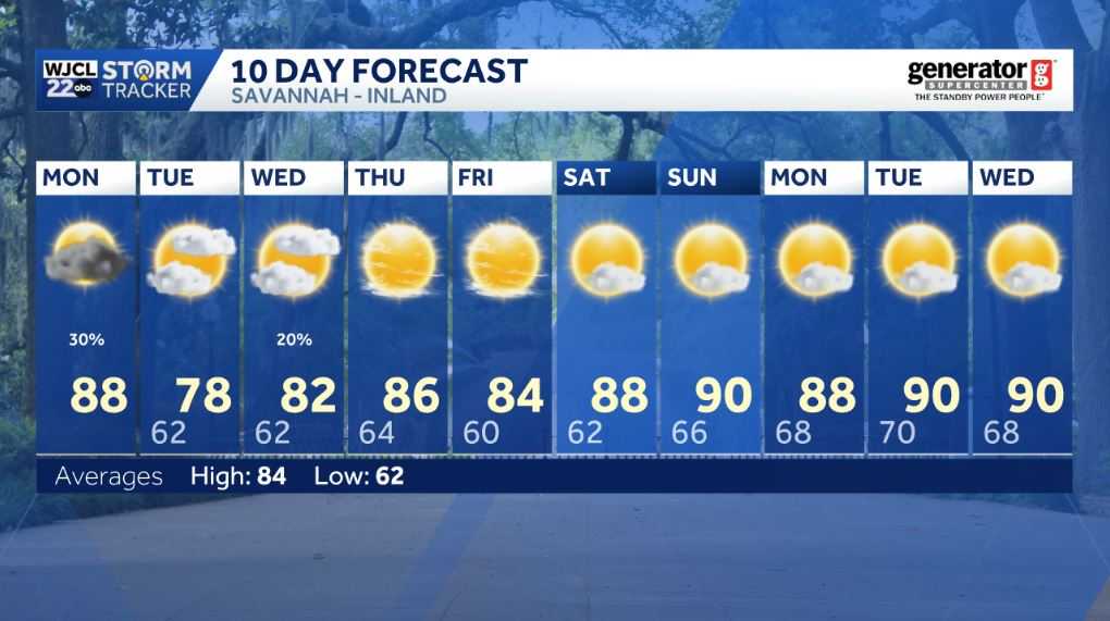 Savannah: A few showers or thunderstorms today - WJCL