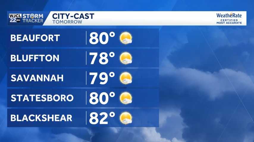 Sunny start to the work week for Southeast Georgia and the Lowcountry on Monday