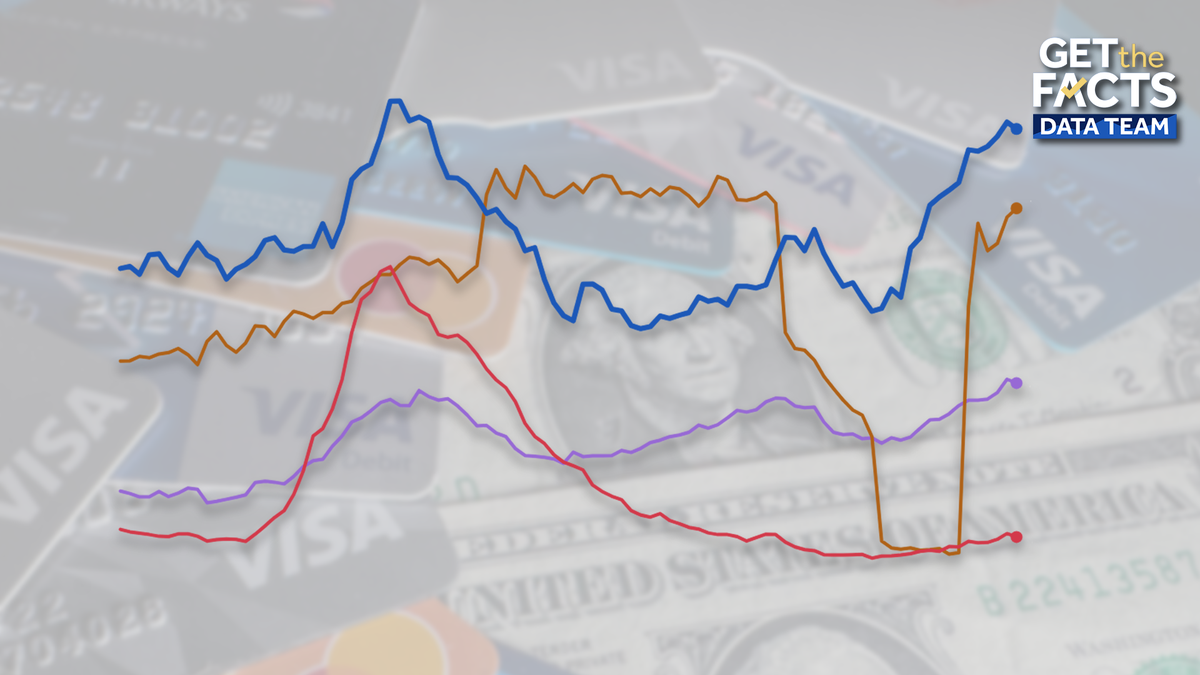 Alarm Bells Ring as Serious Credit Card Delinquencies Hit 15-Year High