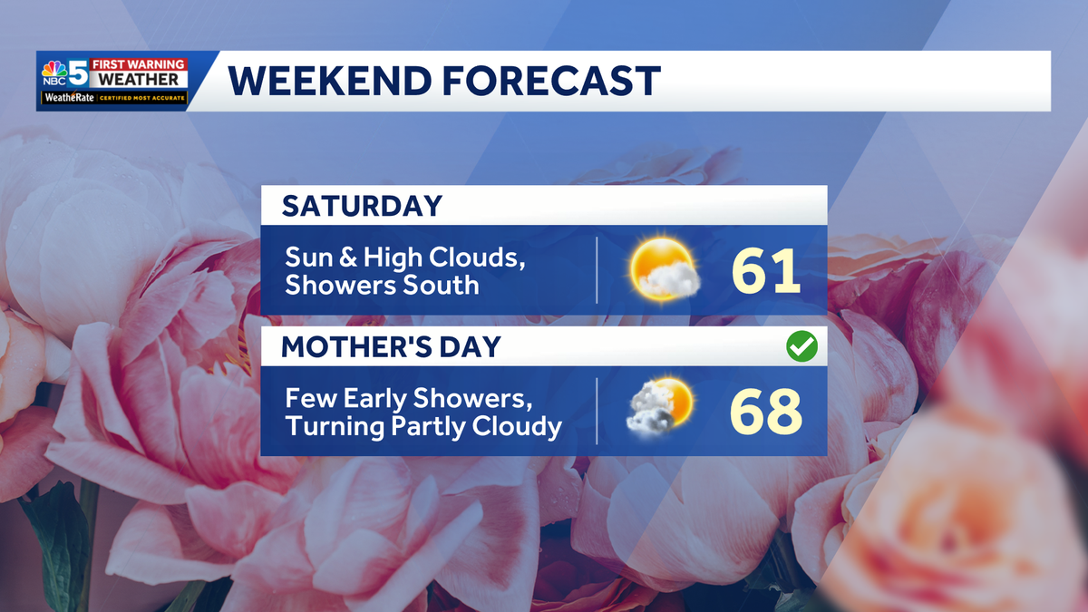 Showers possible during Mother's Day weekend in Vermont, New York
