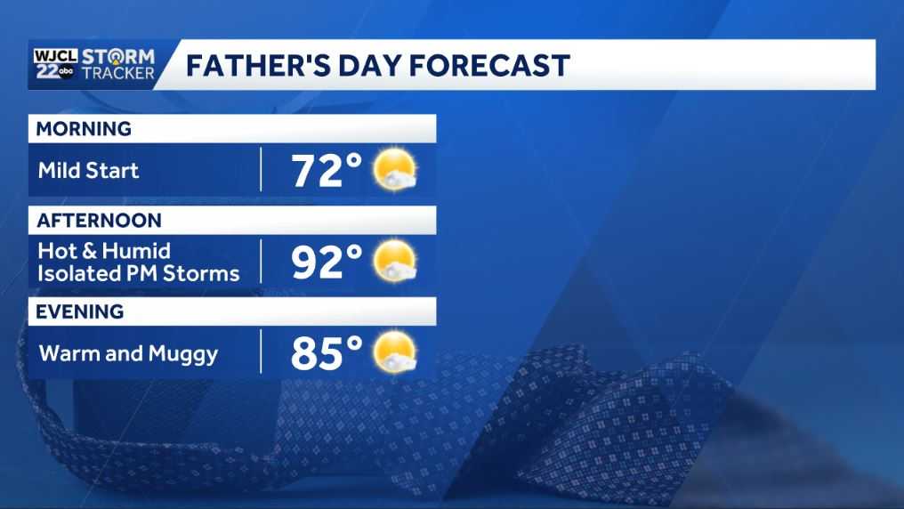 Hot Father’s Day weekend forecast for Savannah - WJCL