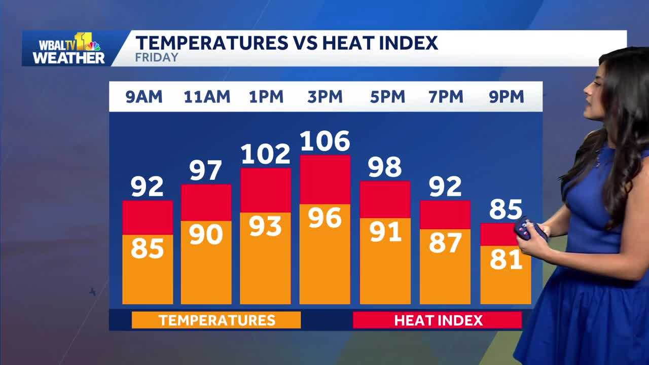Hot and humid again with near-record-level heat and possible storms