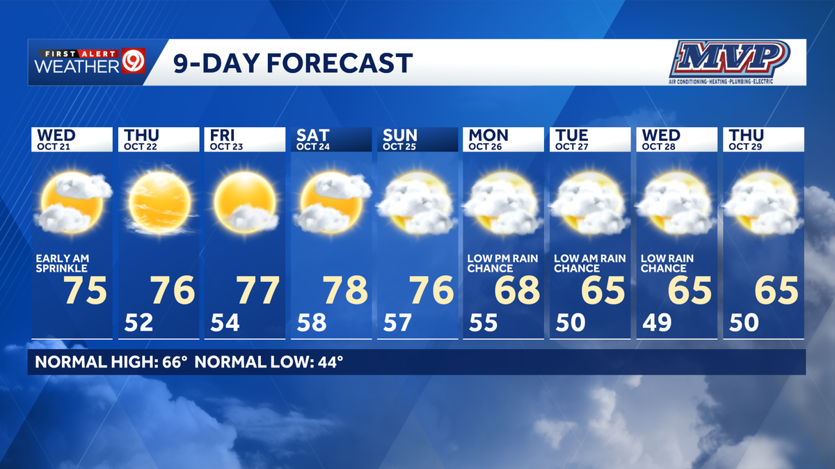 WEATHER BLOG: Rain on Halloween? Here's what the early forecast shows