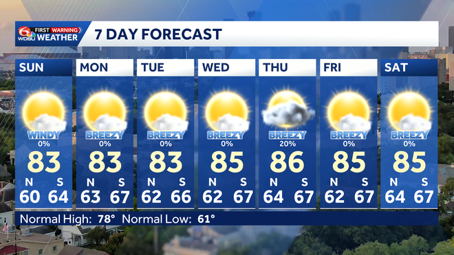 Warm and breezy on Sunday with patchy morning fog possible