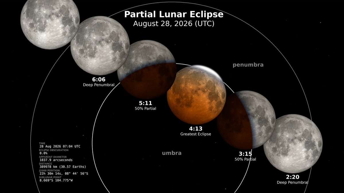 Partial lunar eclipse will turn the moon red in New Mexico