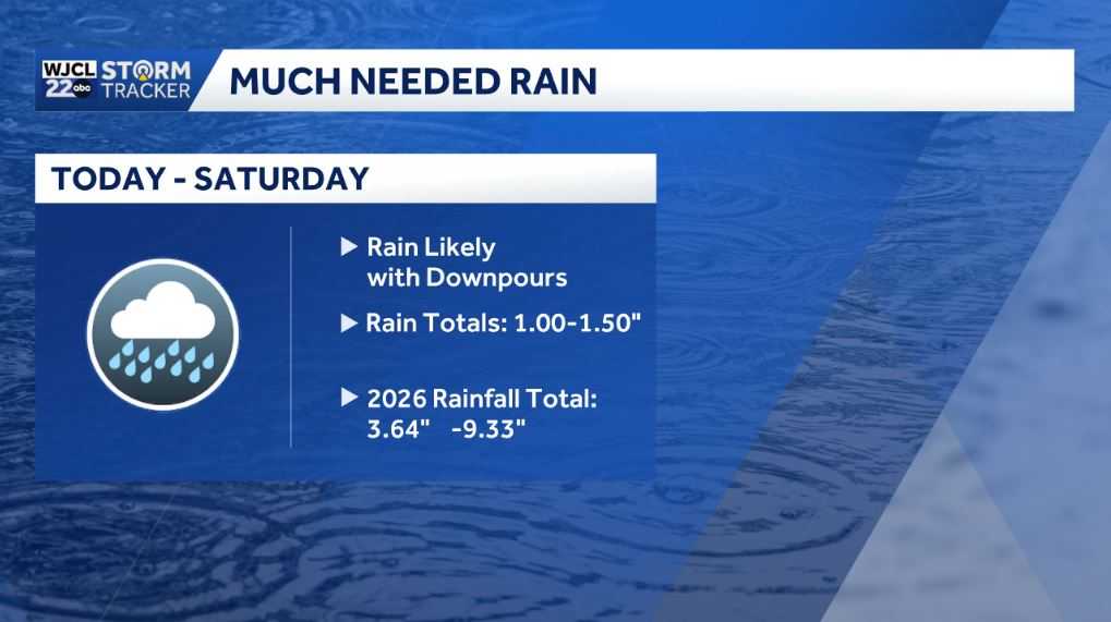 Savannah: Much needed rain is likely tomorrow - WJCL