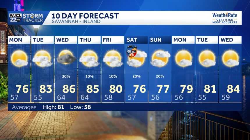 Cooler temperatures arrive for Southeast Georgia and the Lowcountry on ...
