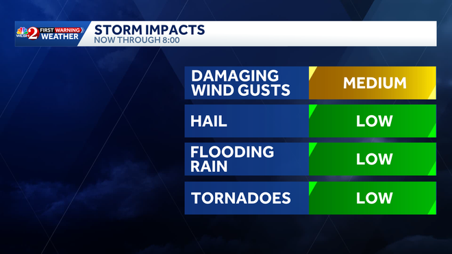Scattered showers and storms will arrive west of Orlando
