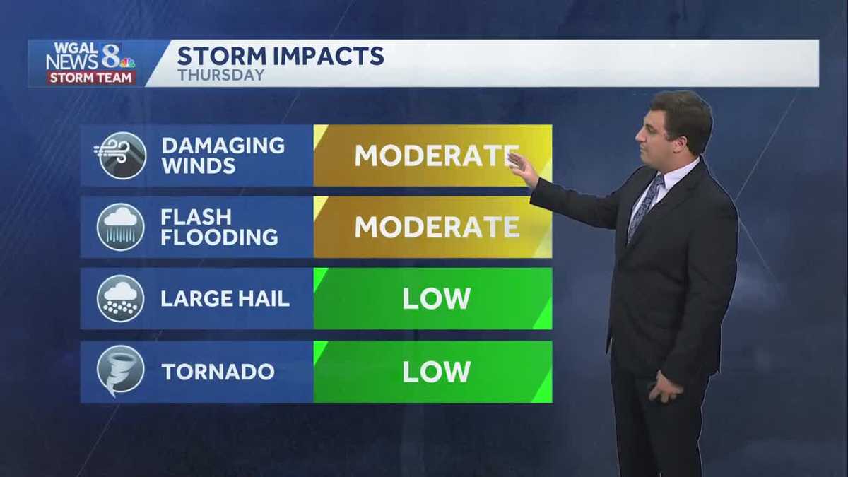 Alert: More waves of storms likely tonight & Friday; Dry & comfy holiday weekend