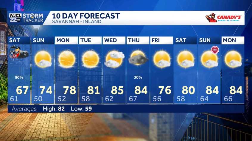 Rain likely on Saturday for Southeast Georgia and the Lowcountry - WJCL