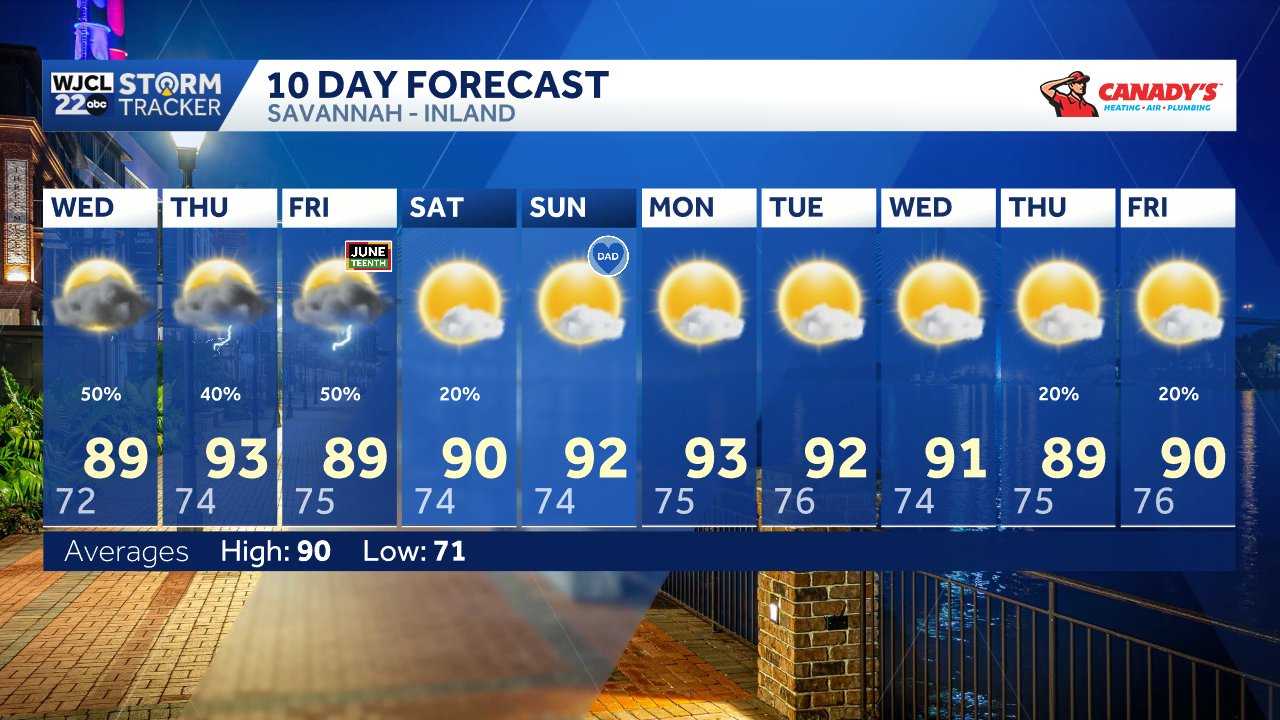 Savannah: Tracking the tropics, possible first named storm - WJCL