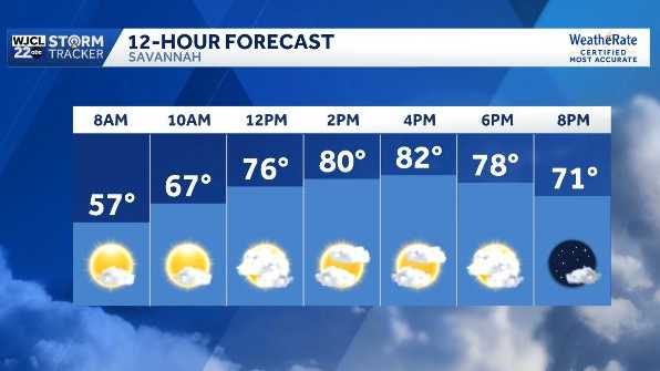 Seasonal today but warmer weather returns to Savannah for the weekend