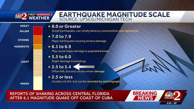Earthquake hits near Cuba, felt across Florida