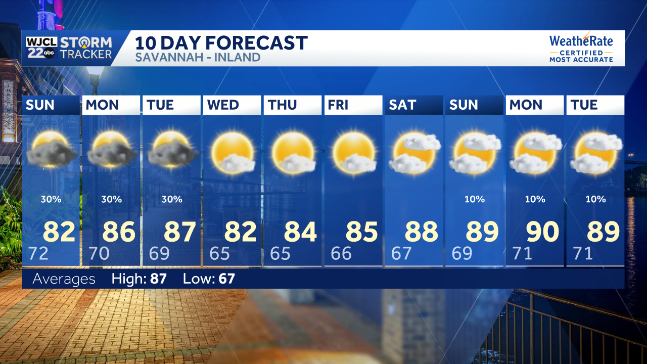 Scattered rain chances continue for SE GA and the Lowcountry ...