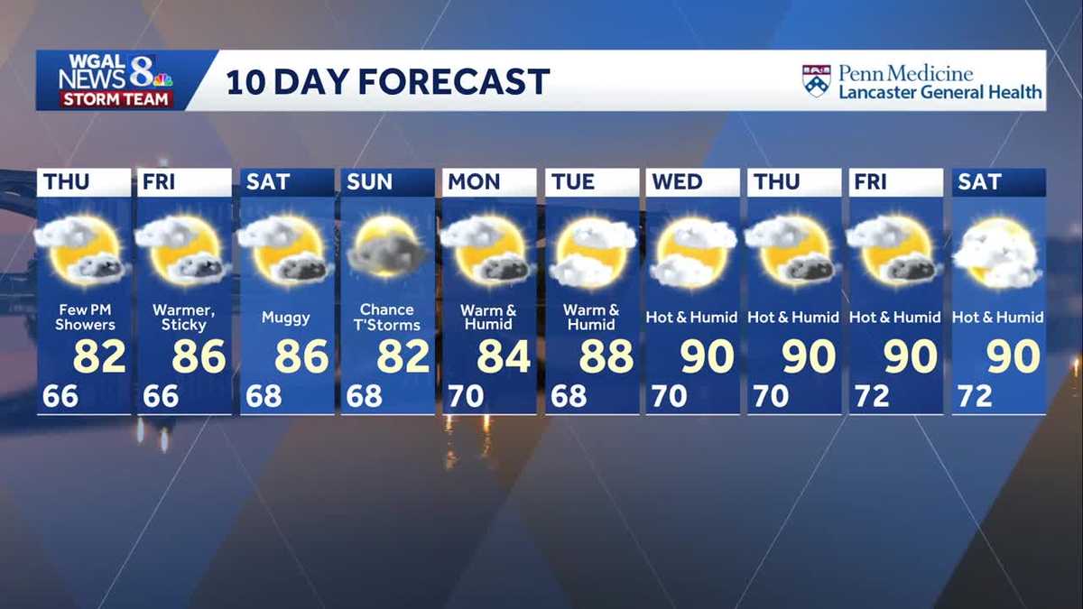 Stray showers, breezy, less humid this evening & Thursday