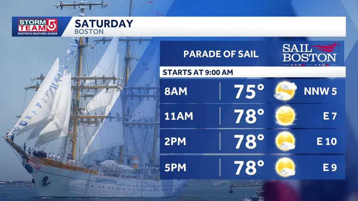 Gorgeous day for Parade of Sail