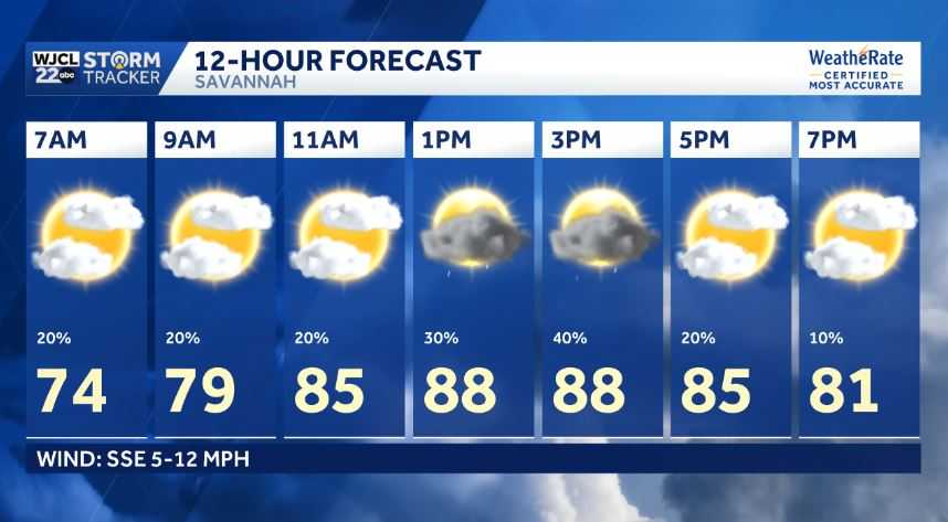 Sticky and at some times stormy in Savannah and the LowCountry today
