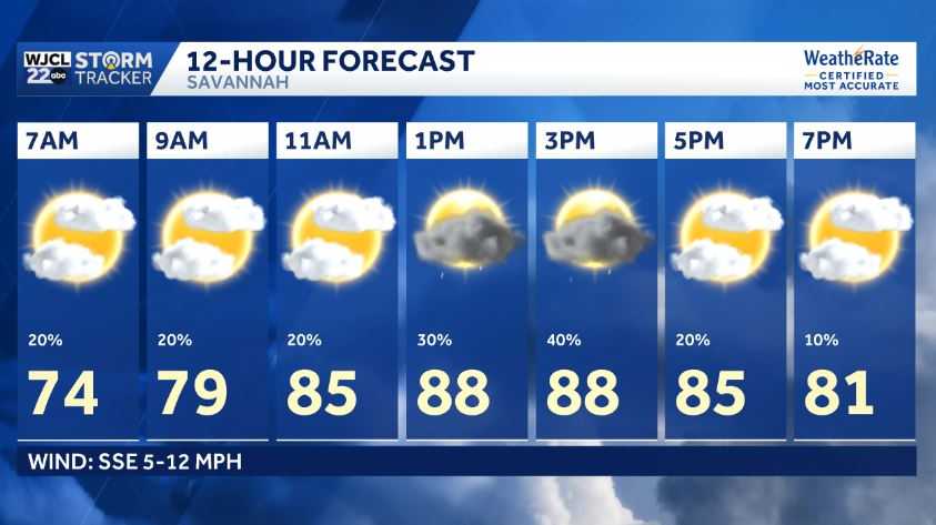 Sticky and at some times stormy in Savannah and the LowCountry today