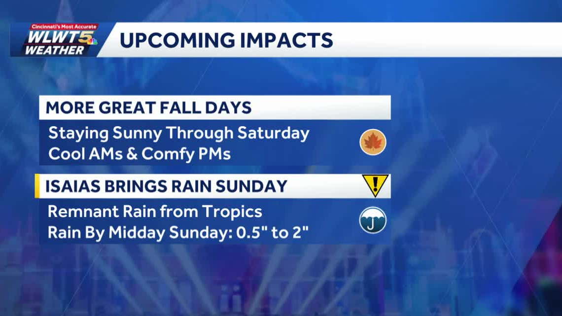 Wednesday Pretty Fall Wednesday weather planner: Great fall days ahead, before tropics toss ...