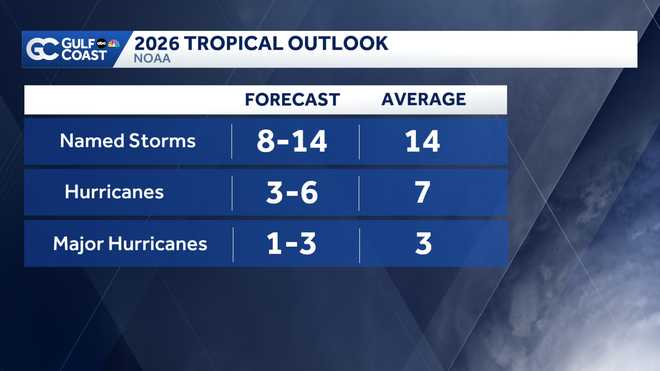 noaa outlook