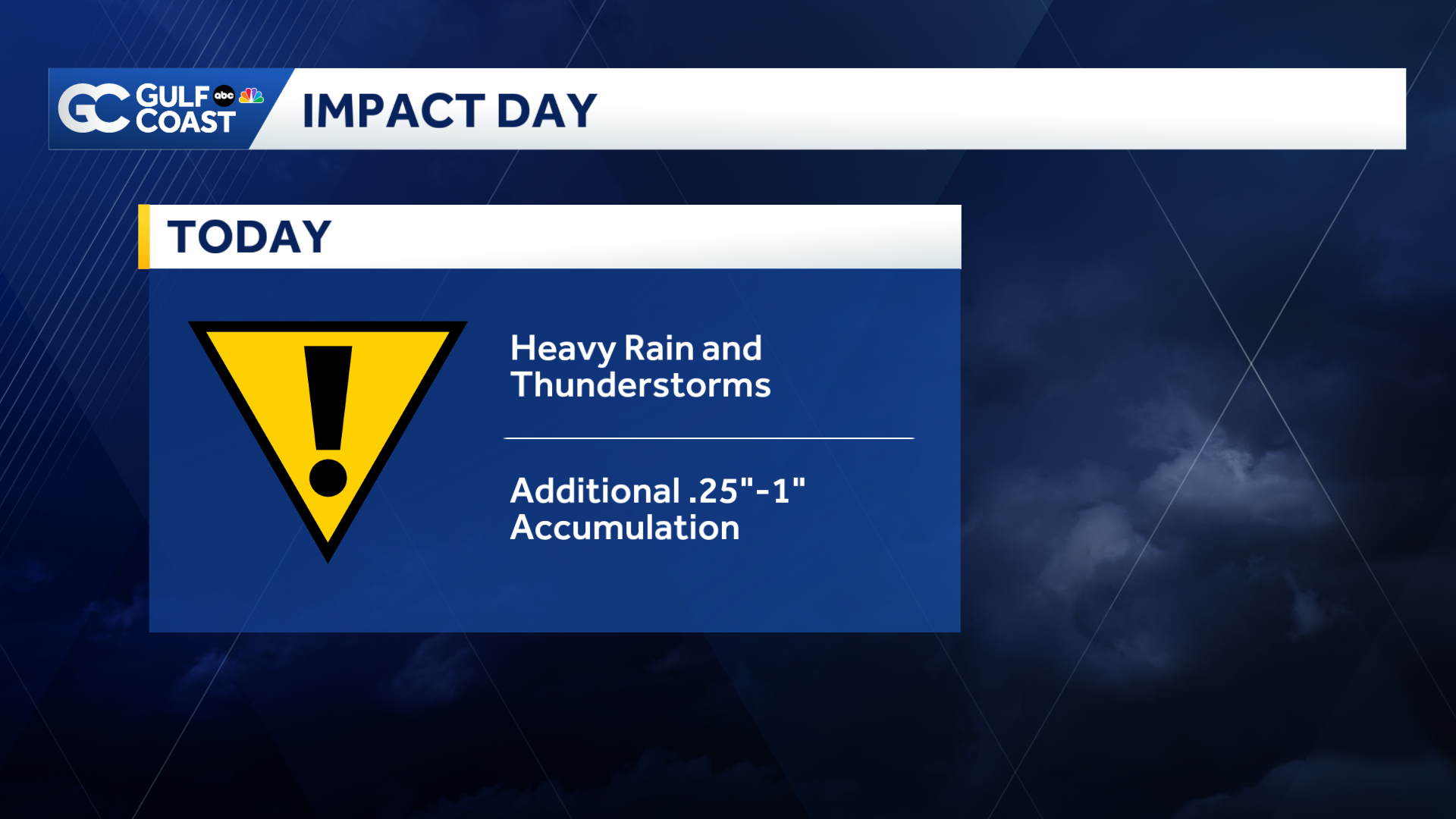 Sunday is another Gulf Coast Weather Impact Day