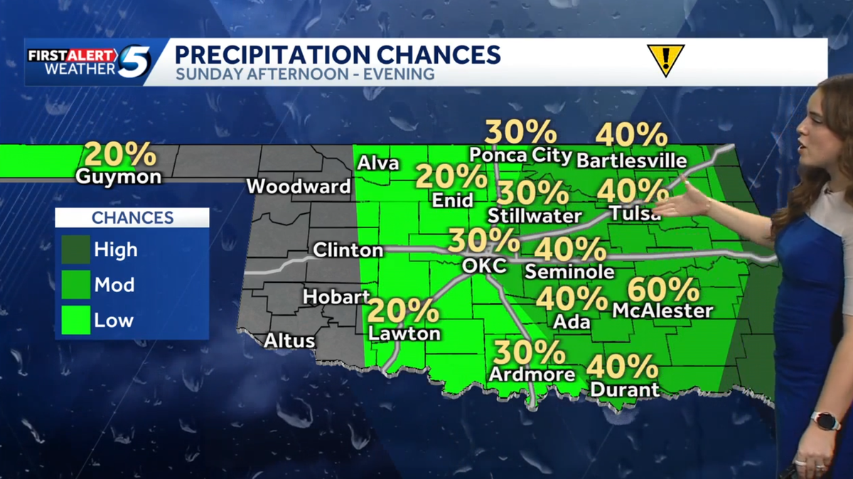 TIMELINE: Rain to clear out of most of Oklahoma by Sunday evening