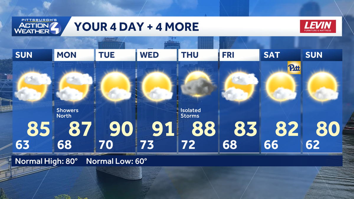 Summer feeling returns to western PA