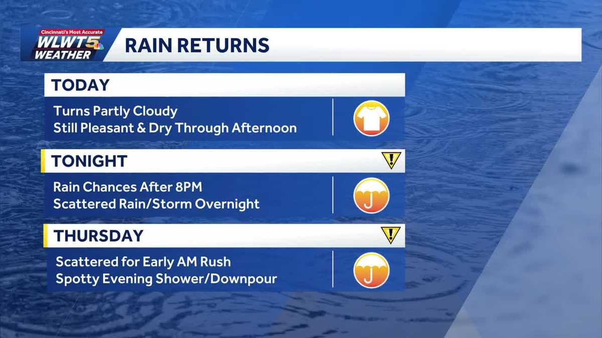 Wednesday weather planner: Another crisp morning, but watching for return of rain