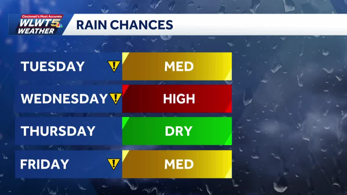 Showers, gusty thunderstorms move through Greater Cincinnati into Wednesday