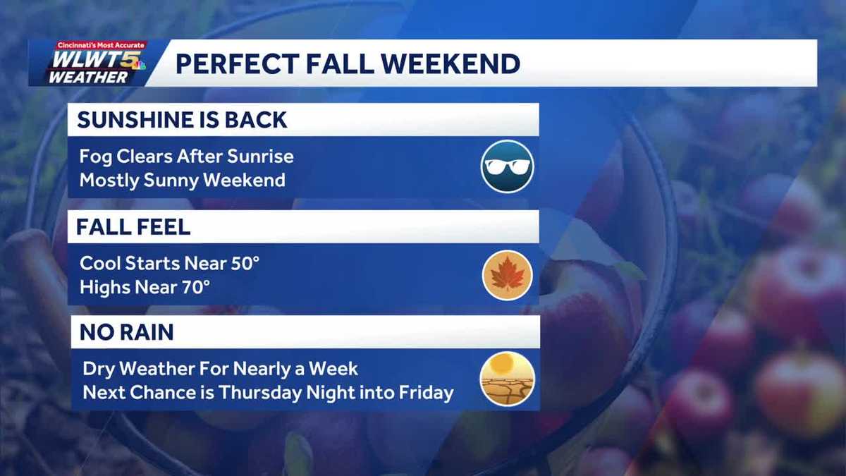 Friday weather planner: Bring on the picture-perfect fall weekend