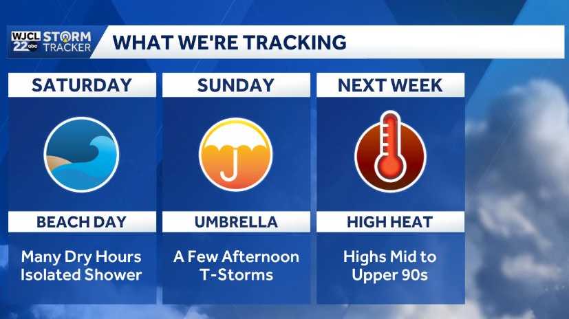 Scattered showers and storms in the forecast for Savannah but not a washout this weekend