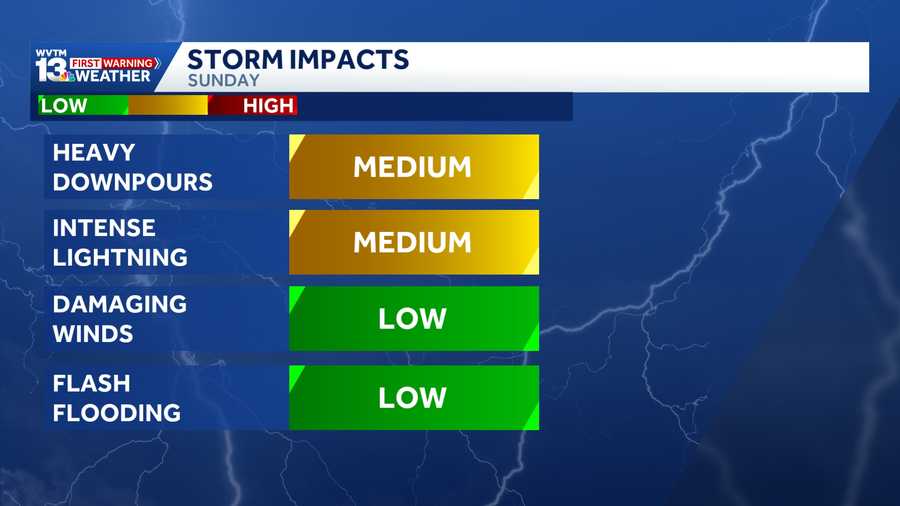 Severe storms possible with heavy rain, gusty wind on Sunday