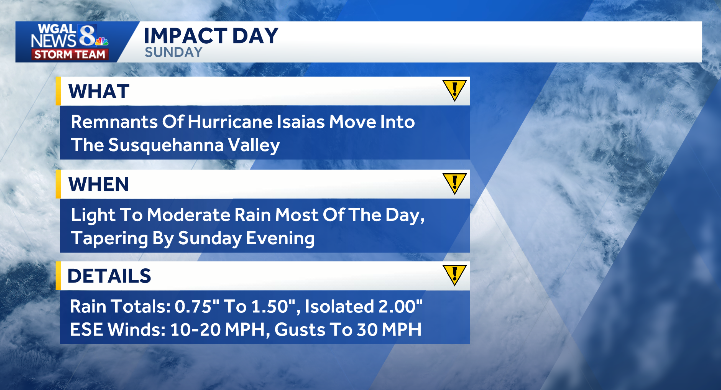 Light Intensity Drizzle Impact Sunday: Widespread light to moderate rain, breezy & cool - WGAL